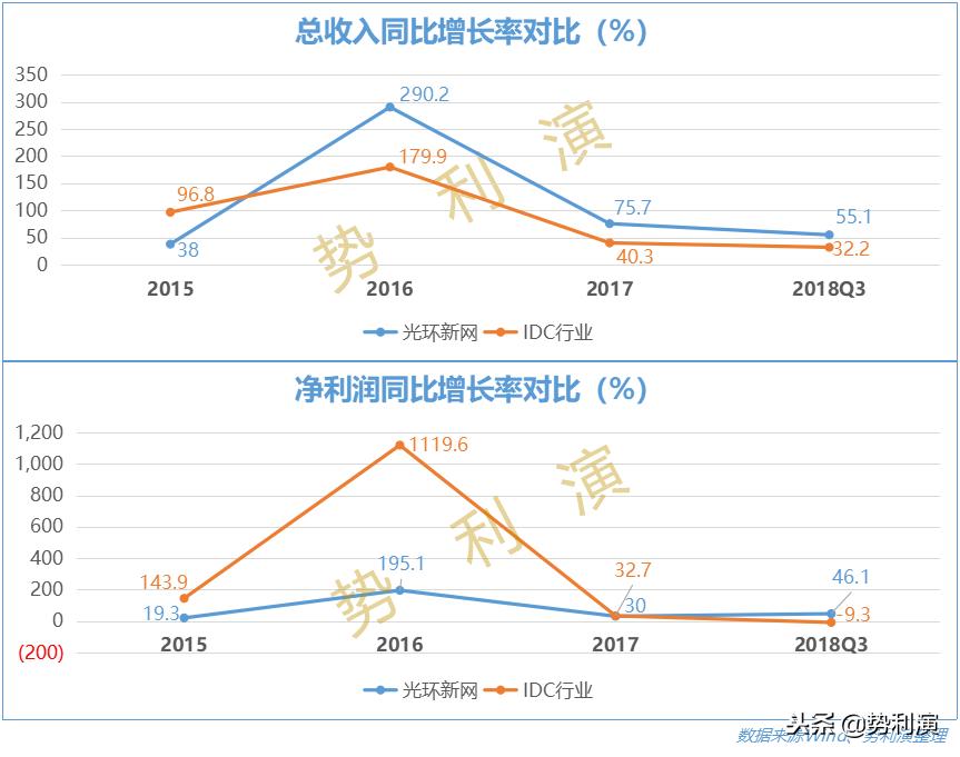 鍏夌幆鏂扮綉idc鎺掑悕,姹熸箹缇ら泟閫愰箍