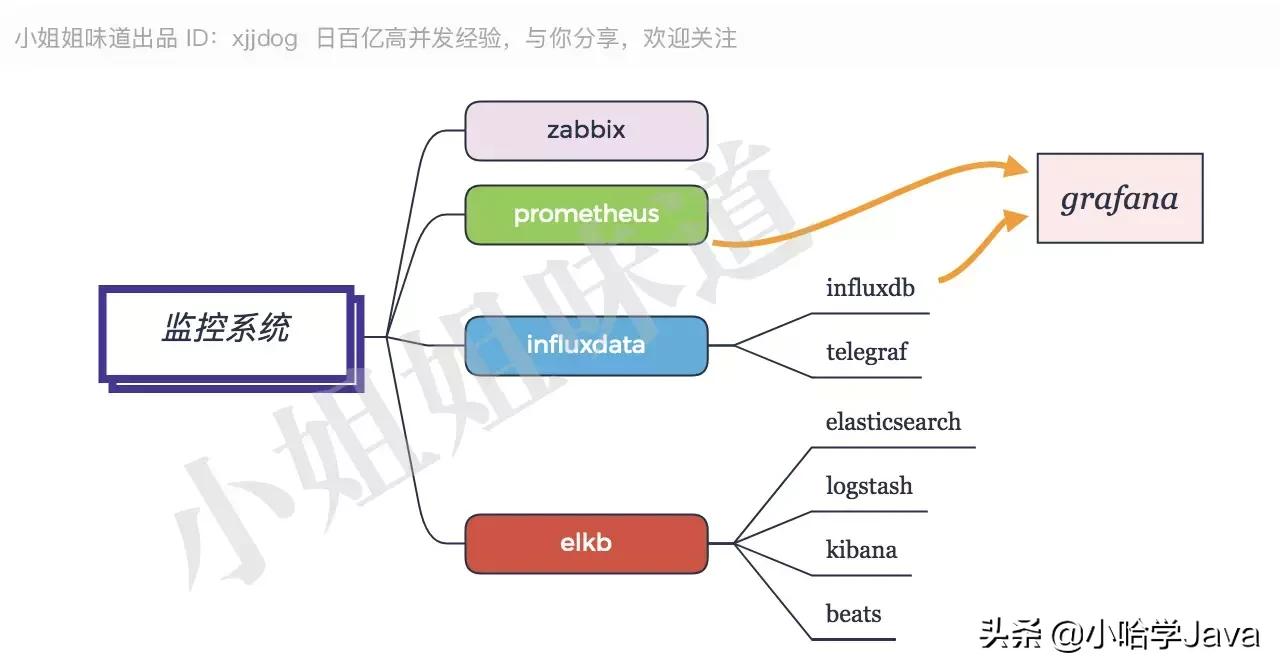java架构师技能图谱大全,java架构师技能图谱