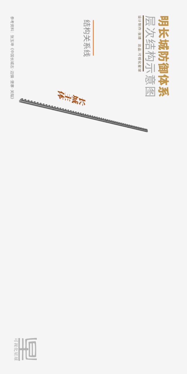 长城是如何建成的视频,长城是谁建成的