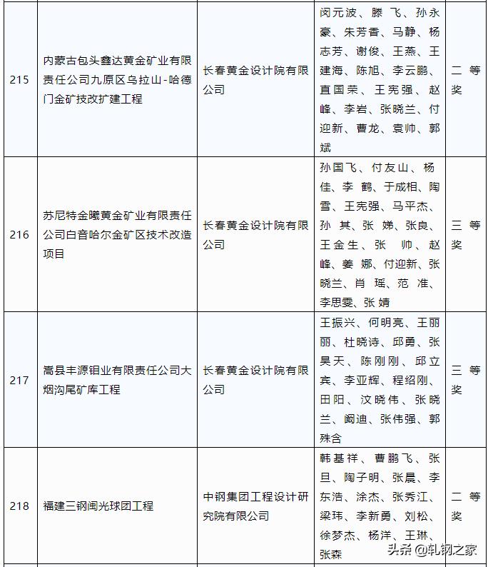 2023年冶金科技进步奖,全国冶金行业优秀工程设计成果奖