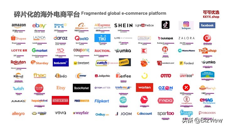 跨境电商发力赛道,跨境电商怎么运营和选品