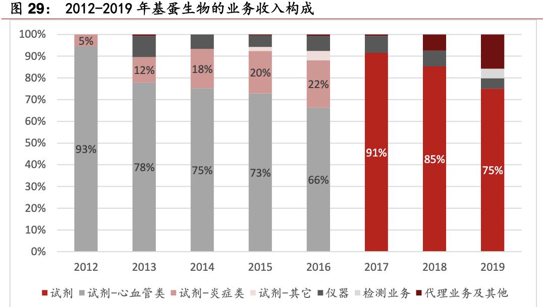poct行业的前景,未来5年poct行业发展