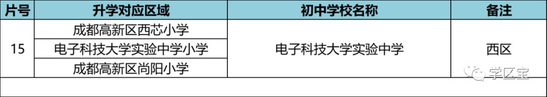 成都八里庄初中划片,成都龙泉驿初中划片