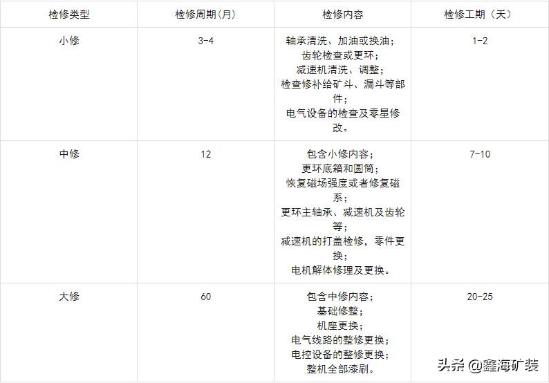 磁选机生产前的准备工作,磁选机一般哪些地方用