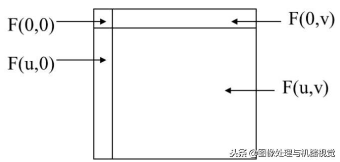 图像处理有哪些算法,数学图像处理流程详解