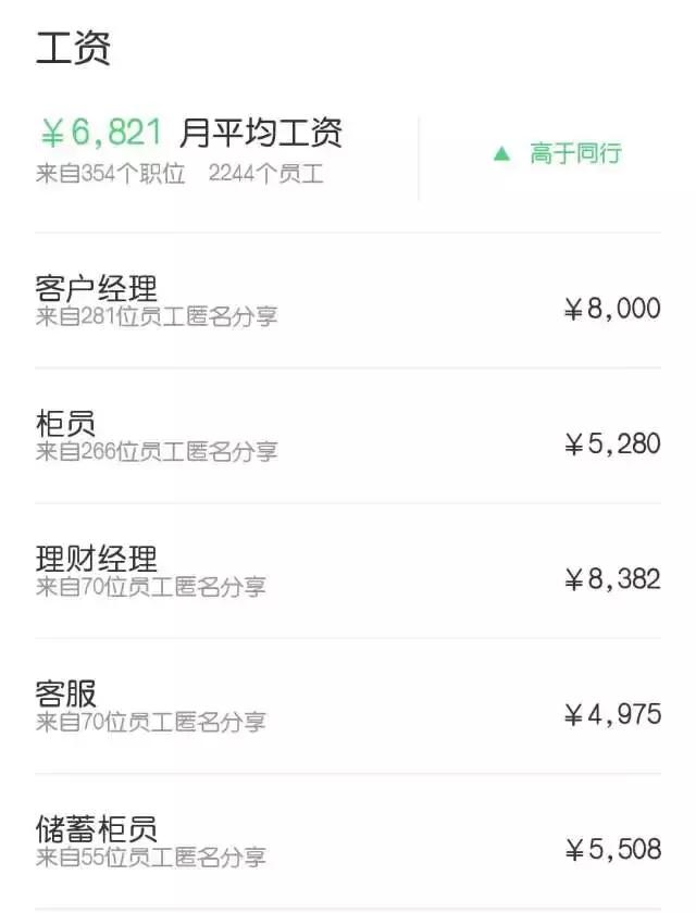 12家股份银行2017排名榜,十大股份银行待遇