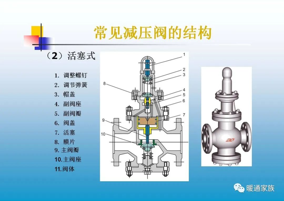 阀门ppt培训,100页阀门基础知识大全工业用