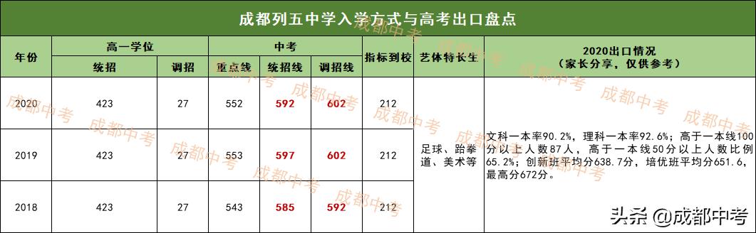 成都公立普高有哪些学校,成都除479以外最好的中学
