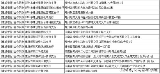 在网上办etc豫a走郑州高速免费,郑州小客车etc高速免费站点