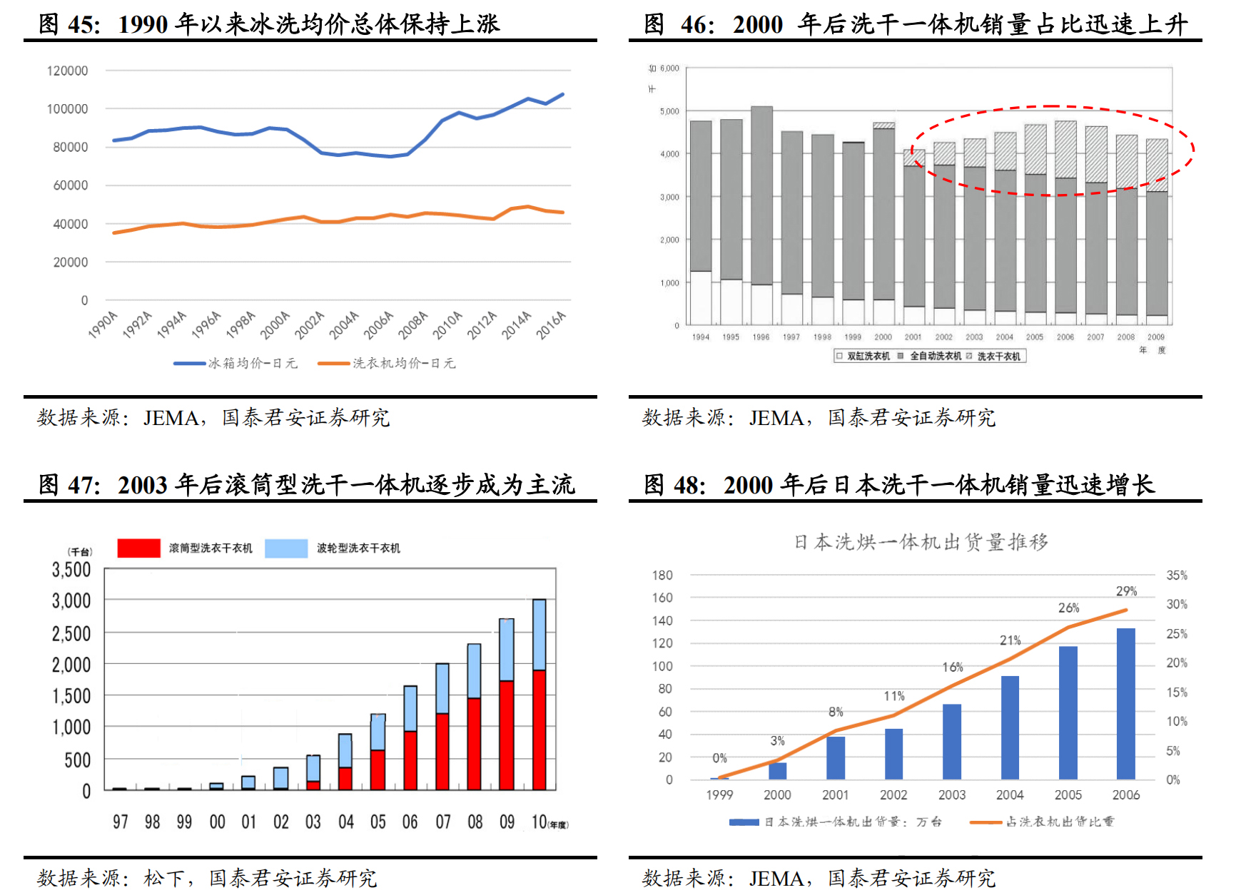 日本经济衰退期家电消费情况,日本家电衰落的原因