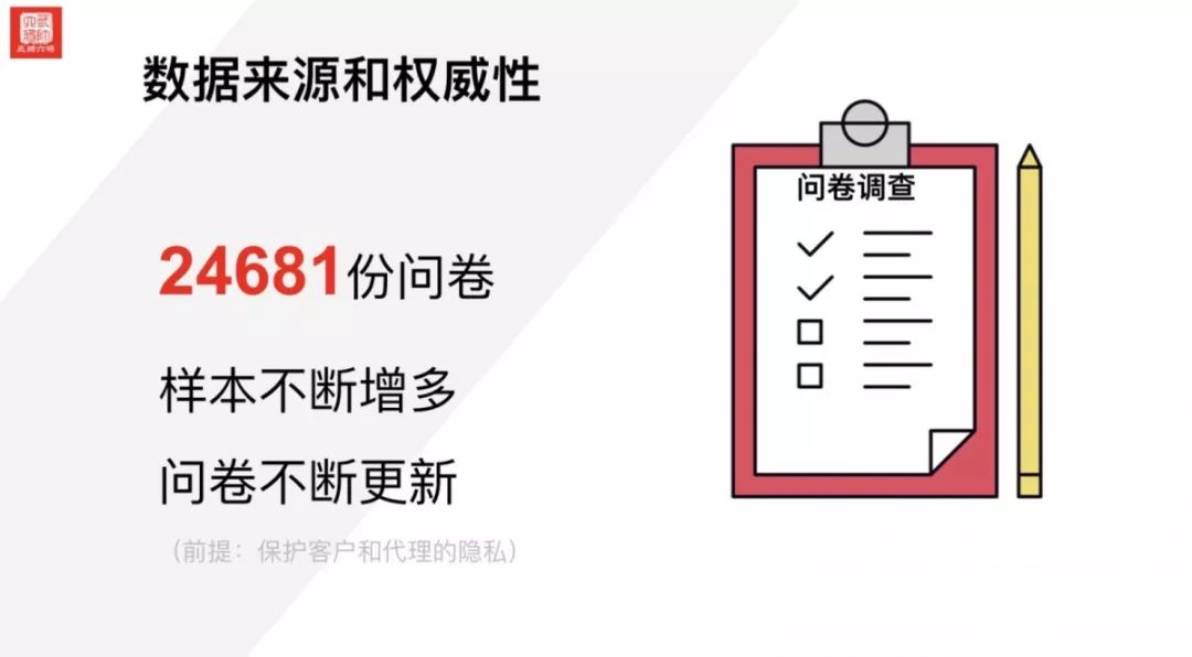寰晢杩愯惀瀹炴垬,寰晢澶ф暟鎹拰鍒涙柊