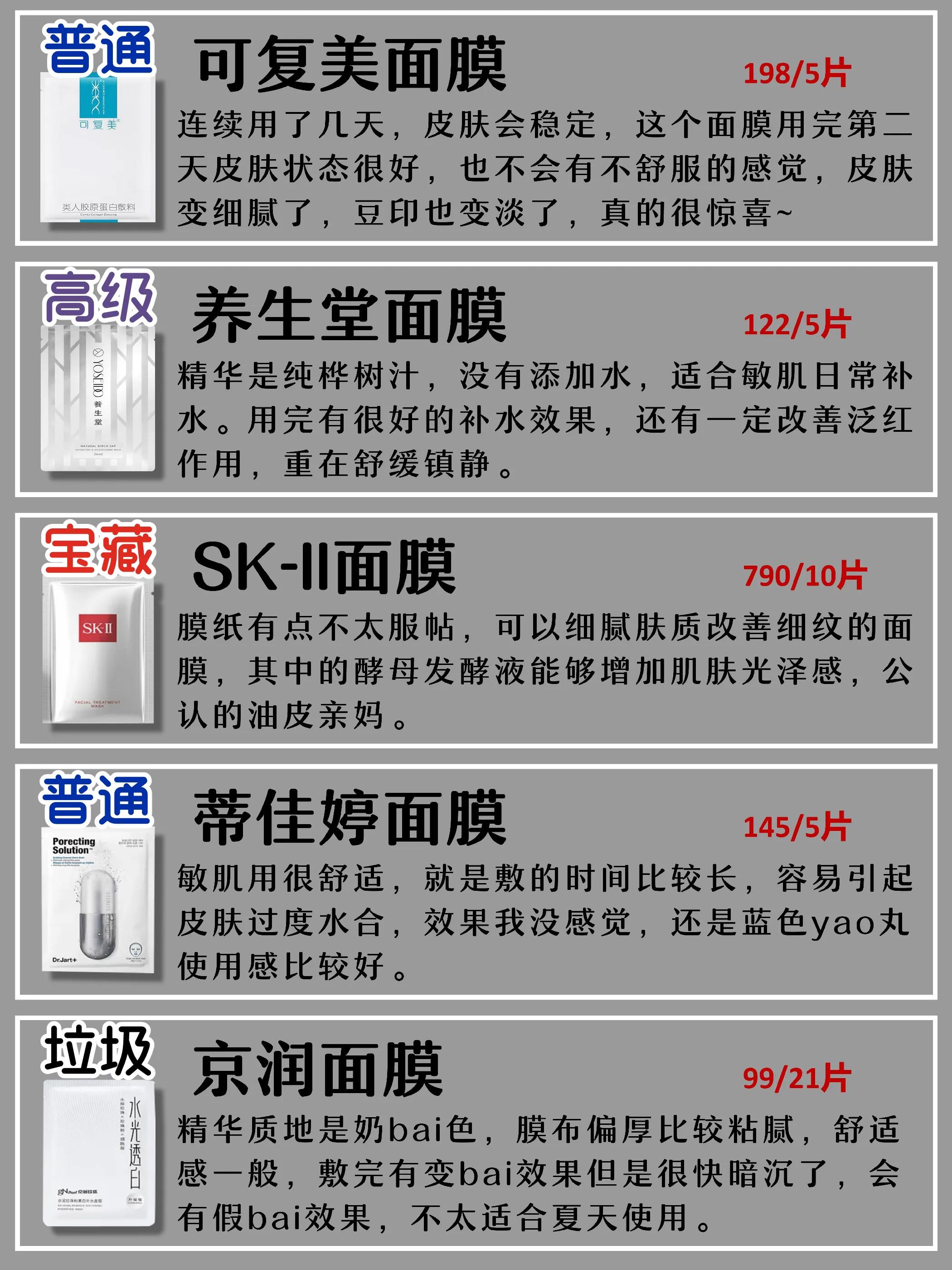 面膜是公认的最没必要买的,千万不要再花冤枉钱买面膜