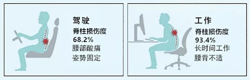 德国变态黑科技靠垫，两侧怀抱设计，分散体压，使脊椎不受压迫