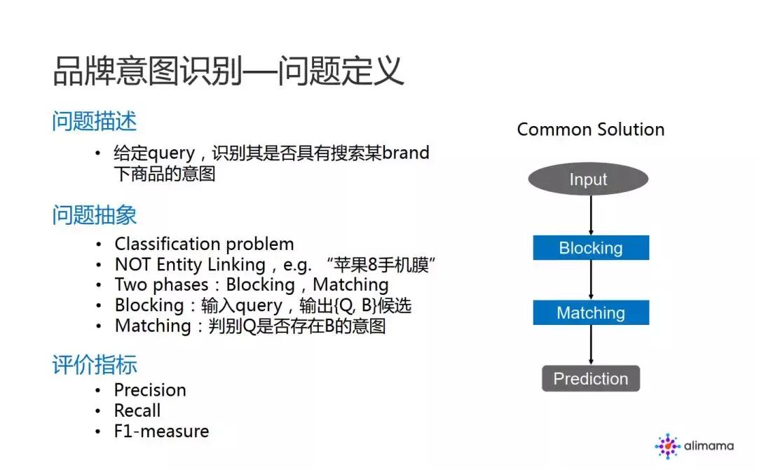 阿里品牌广告中的NLP算法实践