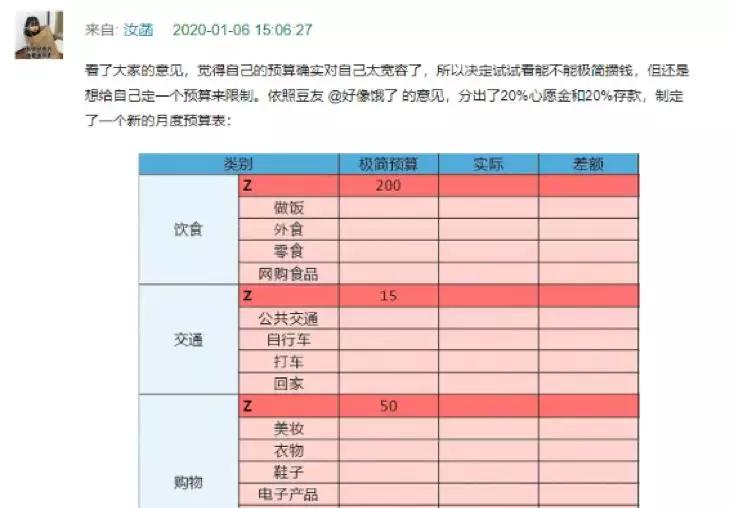 低收入年轻人的有效存钱方法,一年存款10万是怎么做到的