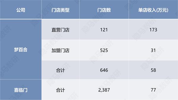 梦百合第二局最新消息,梦百合记忆棉床垫弊端