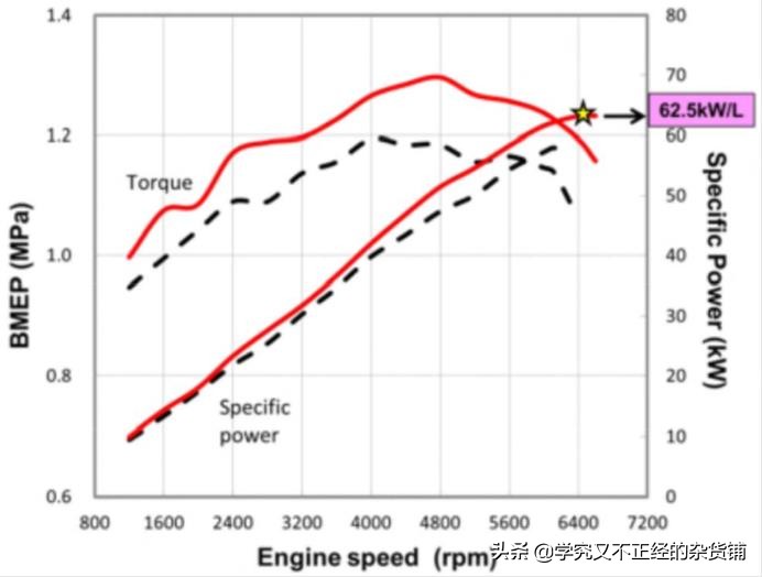 156马力2.0T的“涡轮减压”是宝马之耻?其实还是价格问题