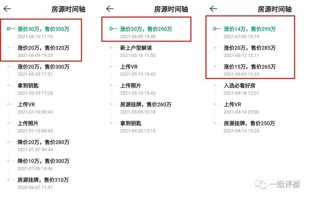 真是狂!1个月涨50万!3个月涨70万!这些小区业主赚翻了