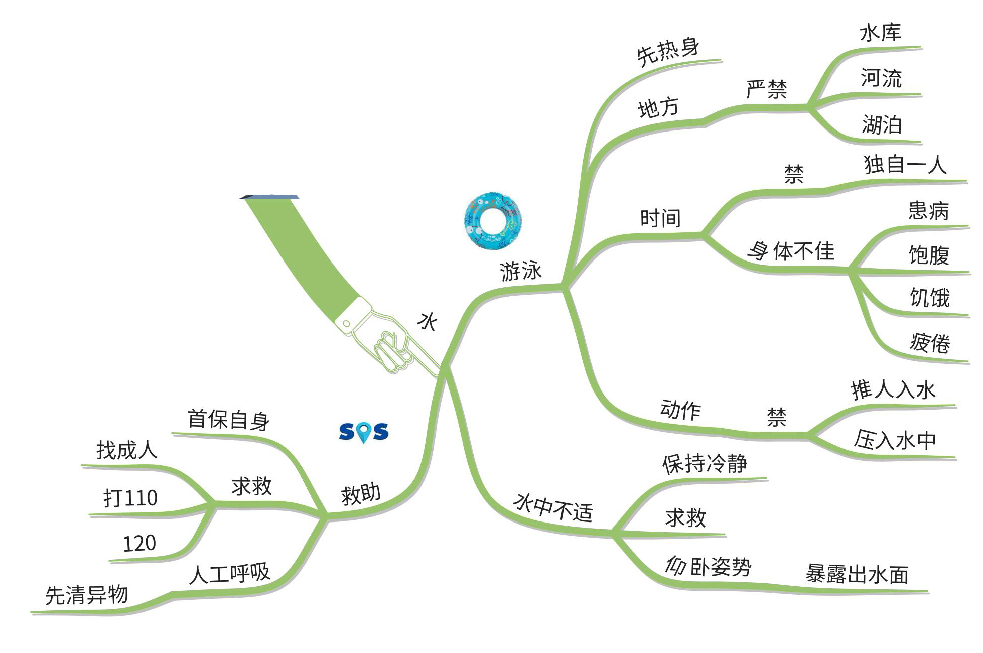 小学二年级手抄报安全常识,安全常识驻心间手抄报