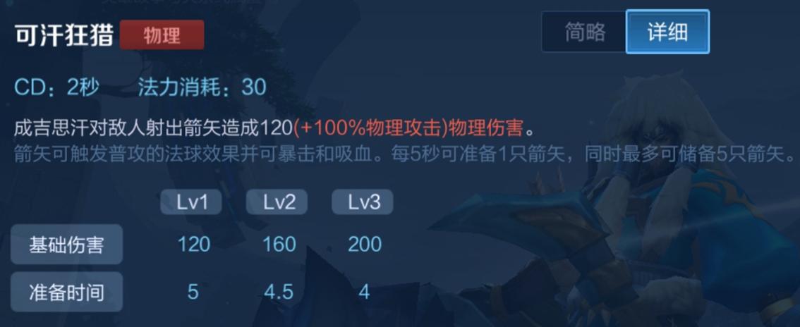 狼狗胜率80%,新赛季狼狗强度