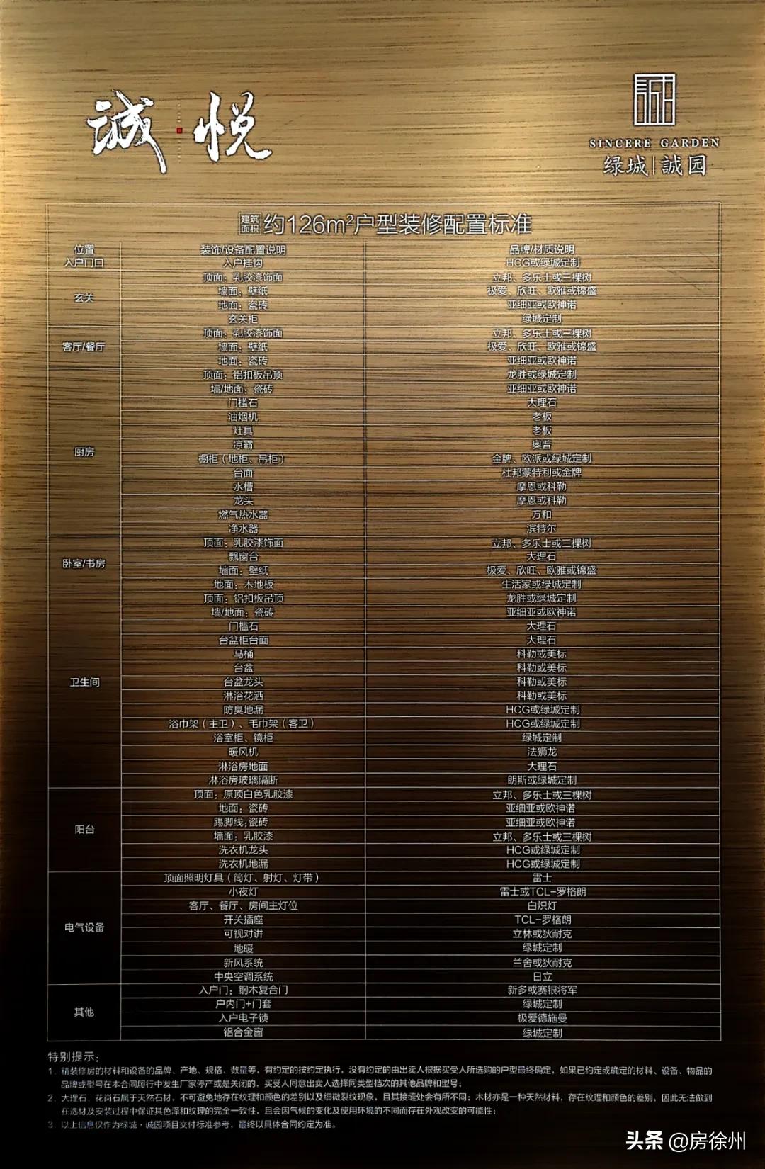 徐州鼓楼区绿城诚园110户型,徐州天宸和绿城诚园哪个好