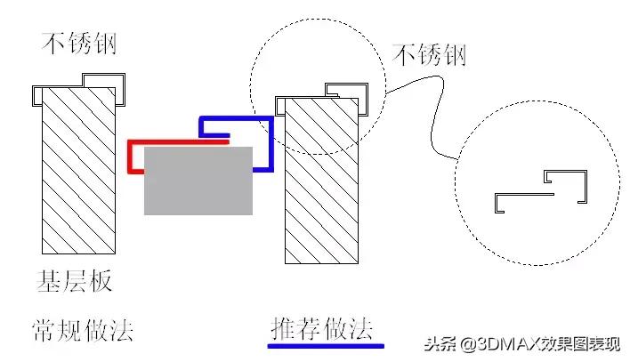 不锈钢深化节点,不锈钢收口处理