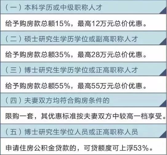 太难了！奉化、小港、杭州湾…这些1W+的板块怎么挑？