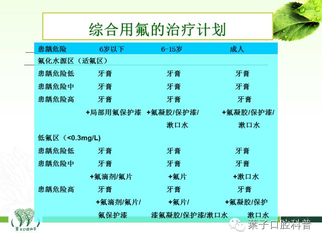 补牙齿龋齿全过程,补龋齿怎么做到无痛