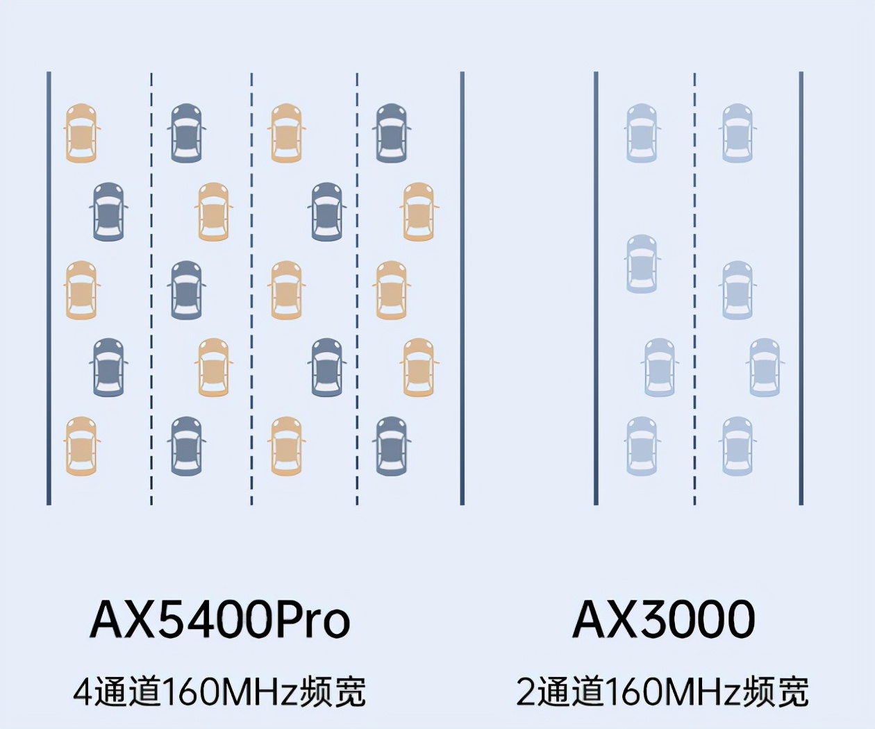 中兴ax5400pro与5400+有何不同,中兴ax5400pro能和哪些型号组网