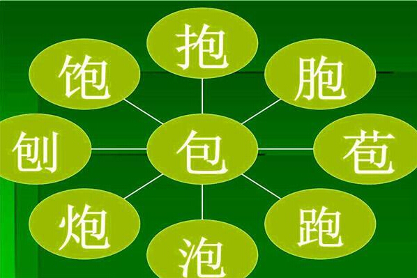 对汉字六书的认识,常见的汉字六书分析表