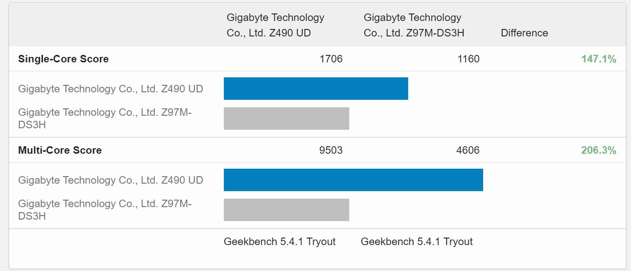 i7-4790k可以用水冷吗,i7-4790k能跑满1060吗