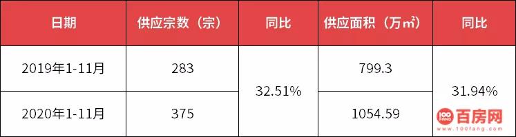郴州恒大碧桂园,碧桂园与恒大