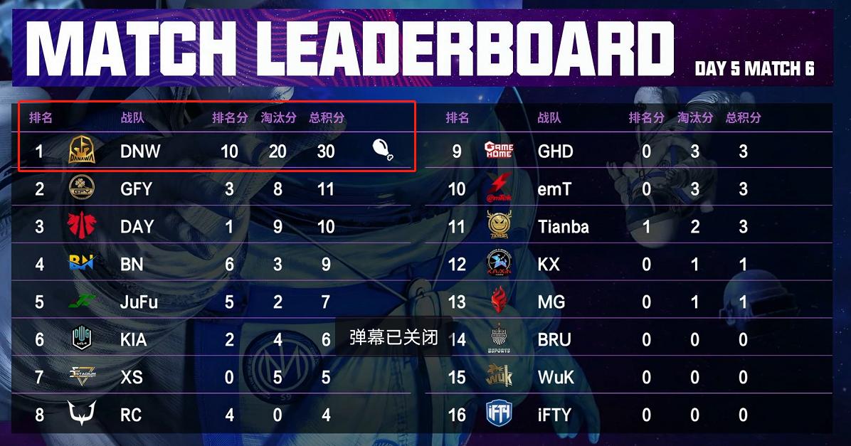 天命杯ifty独狼,天命杯ifty第三局