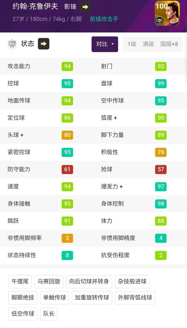 最恐怖足球10大球员,足坛战斗力最恐怖的阵容