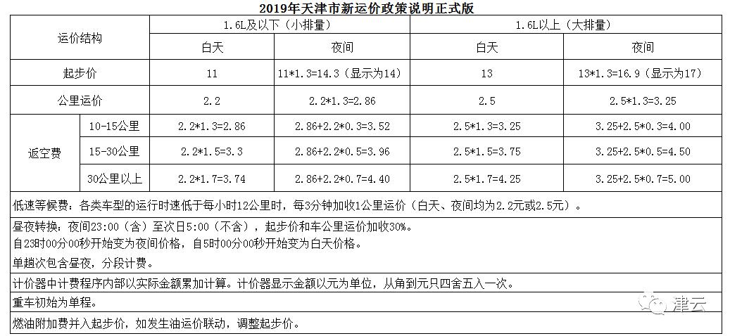 天津出租车价格涨了吗现在,天津现在出租车价格是多少钱