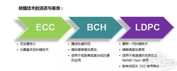 新硬盘装系统教程,萌新组装电脑教程