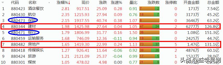 a股如何复盘和总结,a股复盘五大铁律