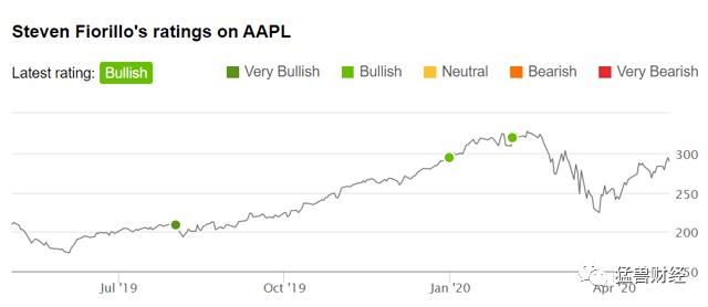 苹果回购的股票怎么处理,苹果回购1100亿美元股票