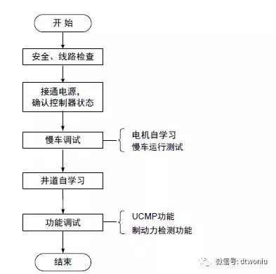 默纳克3000+调试器使用说明,默纳克3000控制柜详解图中文版