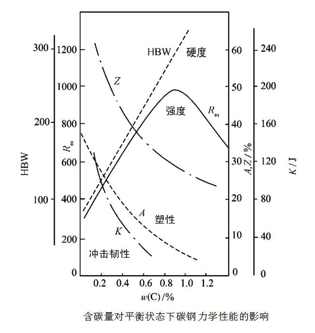 收藏钢铁的基础知识大全,收藏热处理工艺口诀