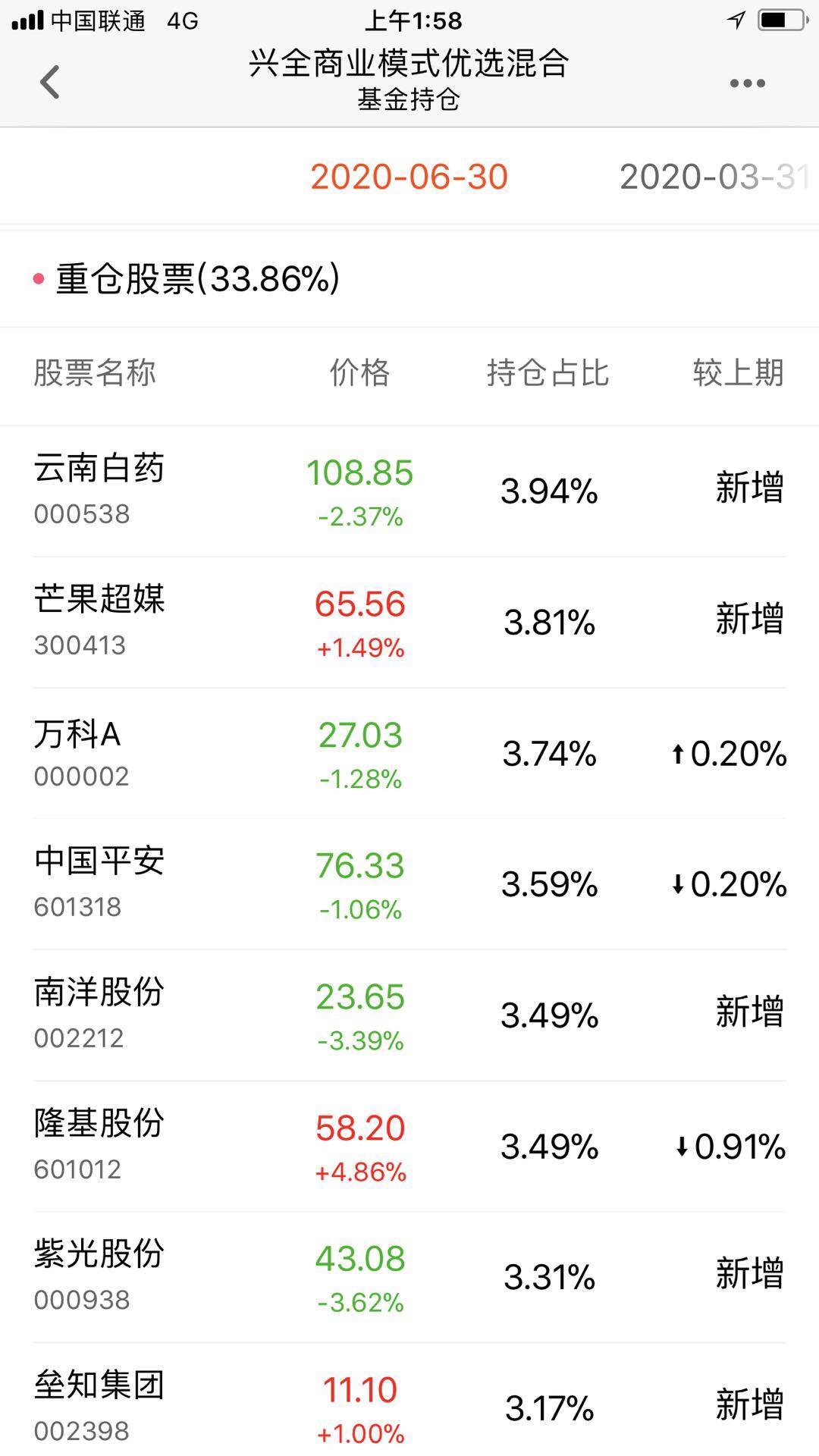 老母鸡投资,老母鸡理财