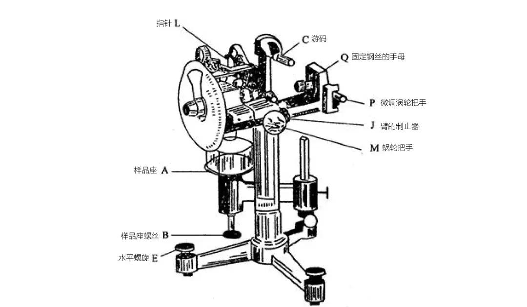 科研利器,全自动表面张力仪技术