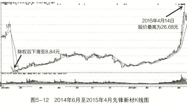 最新巴菲特中国重仓股,巴菲特选股10招价值评估