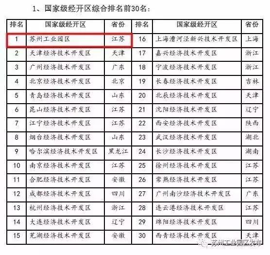 苏州是个宜居的城市,苏州争议话题
