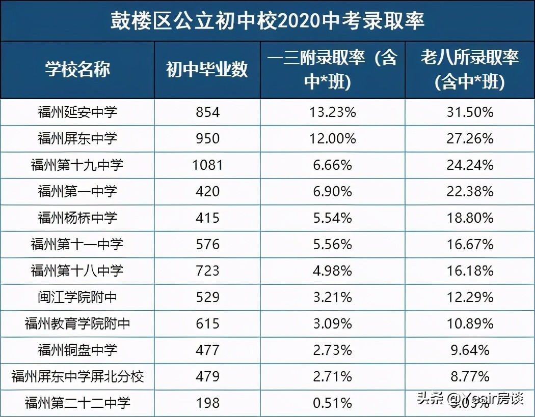 福州九里晴川房价,福州九里晴川复式楼