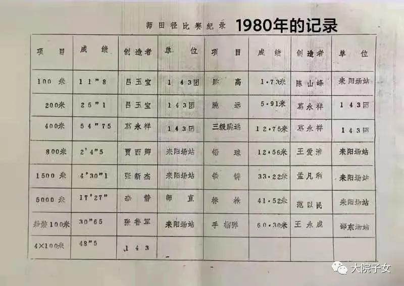 忆空军48师田径队