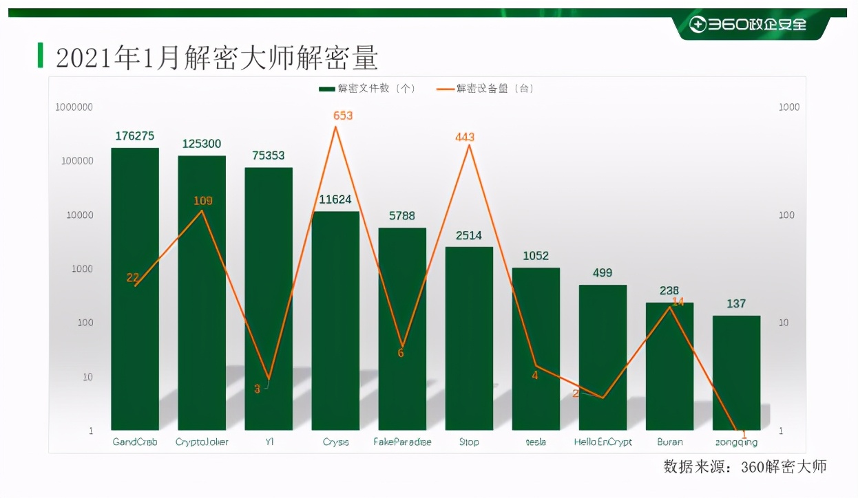 重磅2019上半年勒索病毒专题报告,2017年勒索病毒事件简介