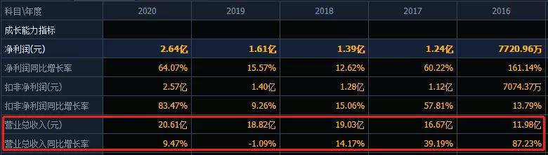 兼职半年，月赚12000，我劝你不要写网文