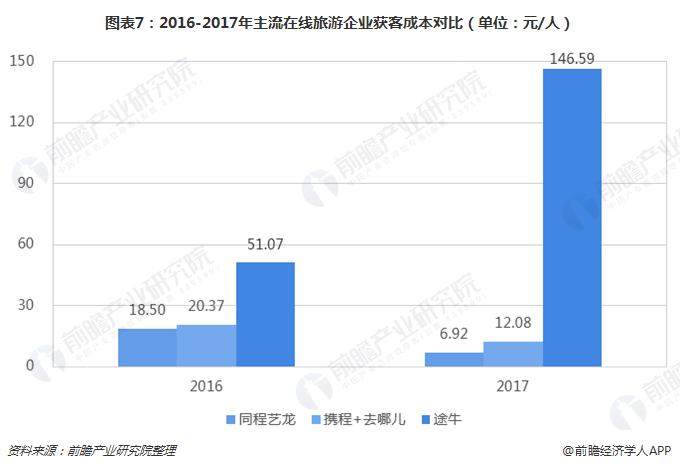 同程艺龙抢票一定成功吗,同程艺龙黑鲸会员每月领腾讯会员