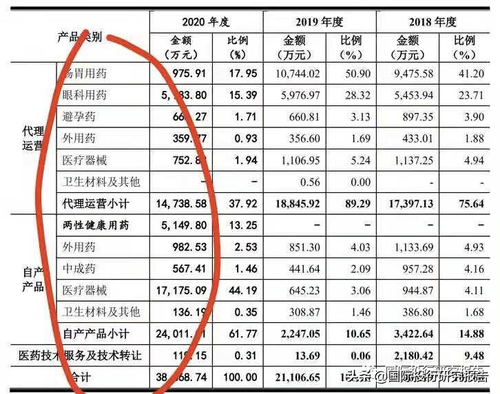 泰恩康药品,泰恩康感冒药